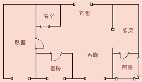 房子邊間風水|看房、買房超簡易風水指南：掌握「這些元素」才能愈。